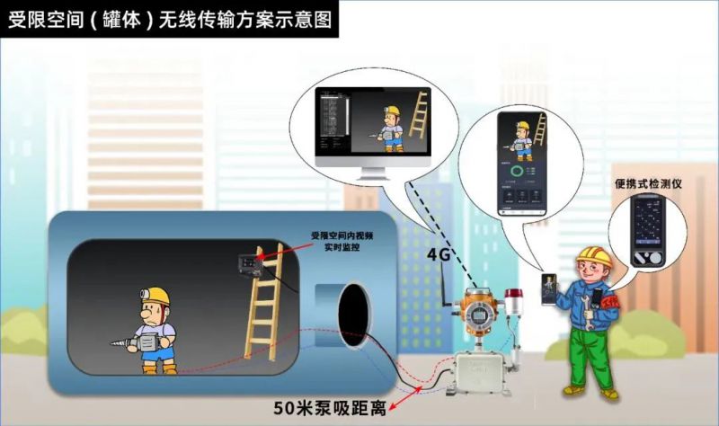 安徽六國化工氮肥廠事故：2名工人因違規作業墜亡