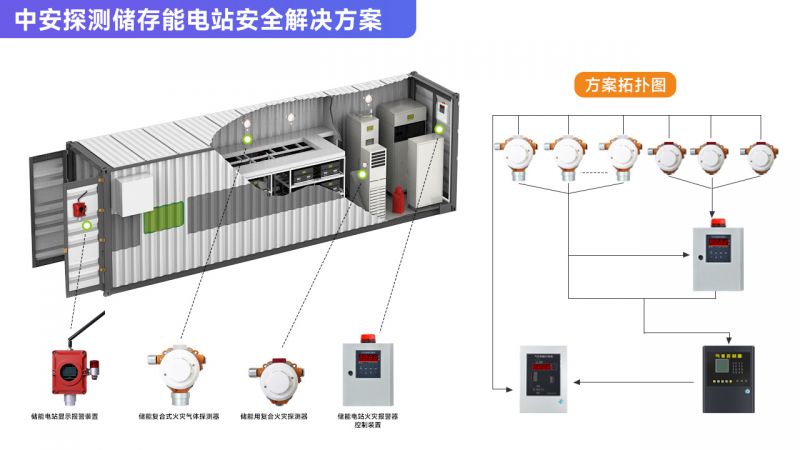 儲能站監測解決方案